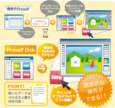 Proself Disk 主な特徴